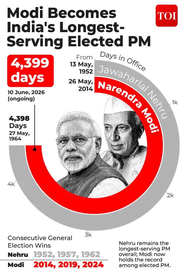 modi vs nehru-01
