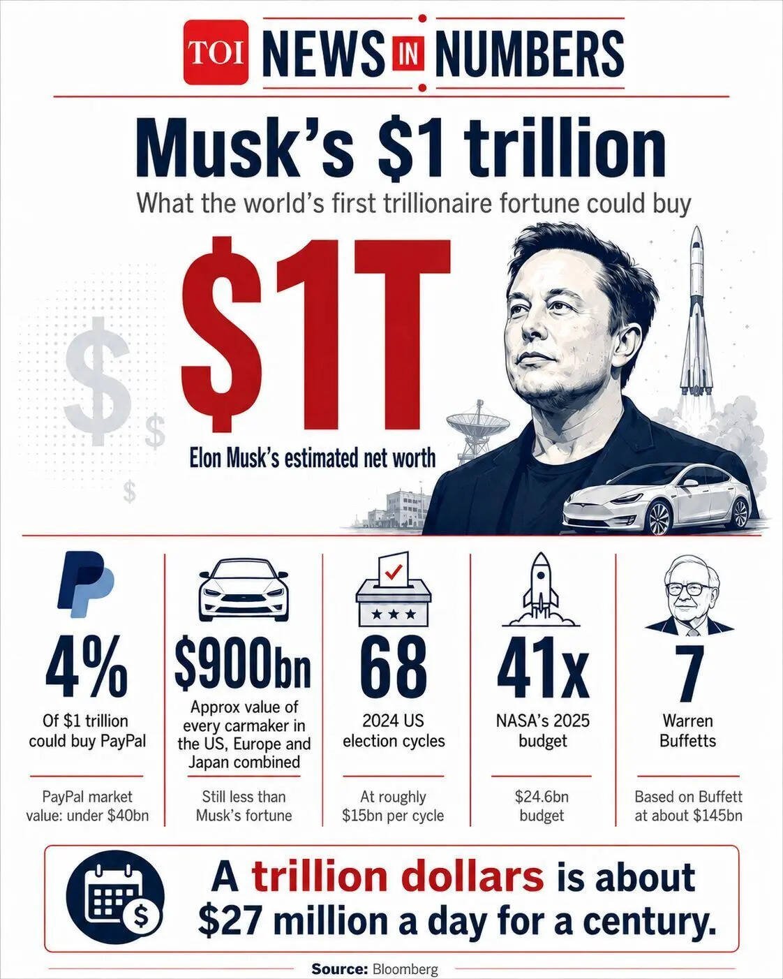 News in Numbers