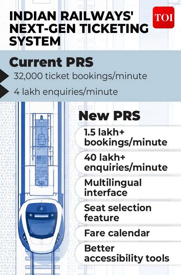 Next-gen ticketing system