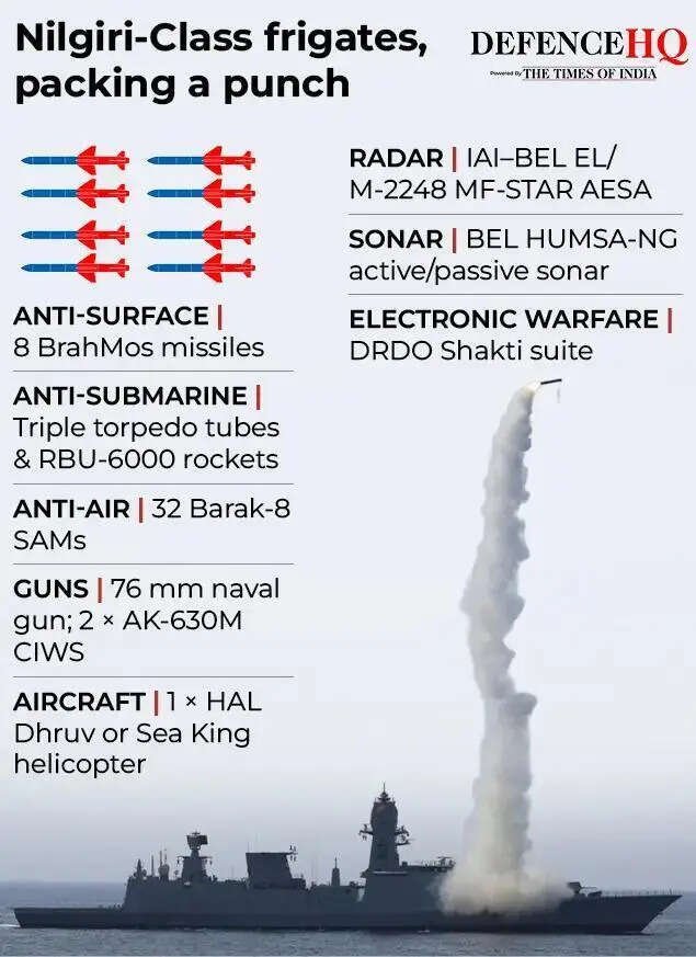 Nilgiri-Class frigates, packing a punch