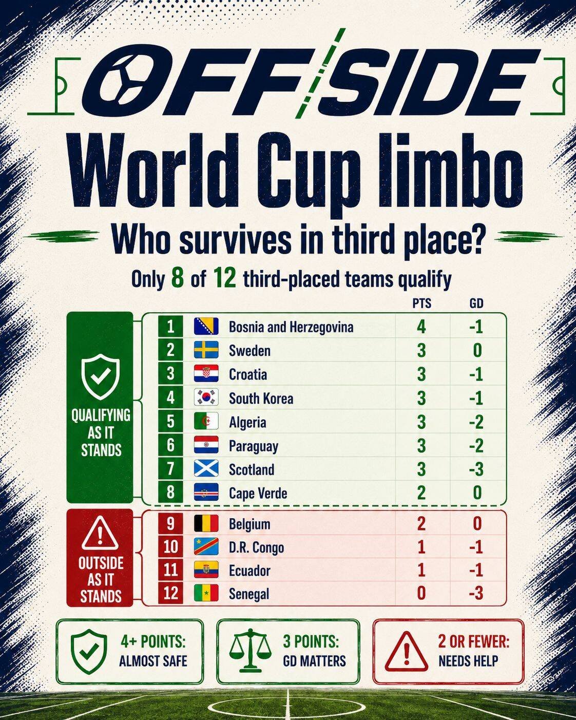 OFFSIDE GRAPHIC