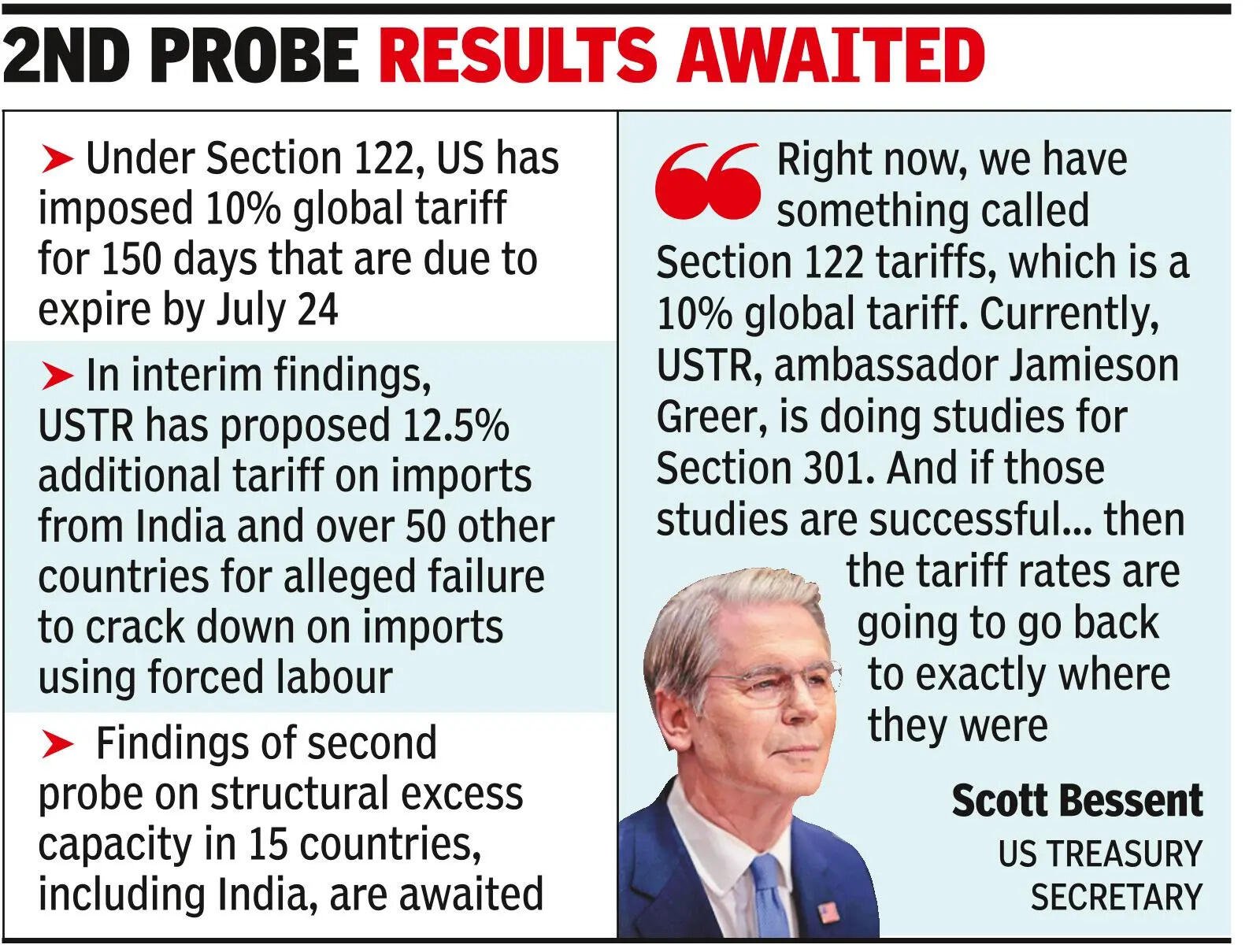 Old tariffs may return if 301 probe ‘successful’: Bessent