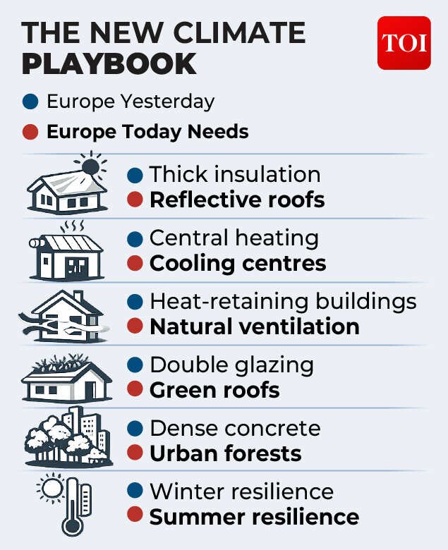 <p style="line-height:1.38">Europe spent centuries perfecting the art of staying warm. Its next great challenge may be learning how to stay cool</p>