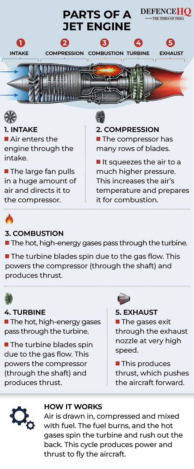 PARTS OF A  JET ENGINE
