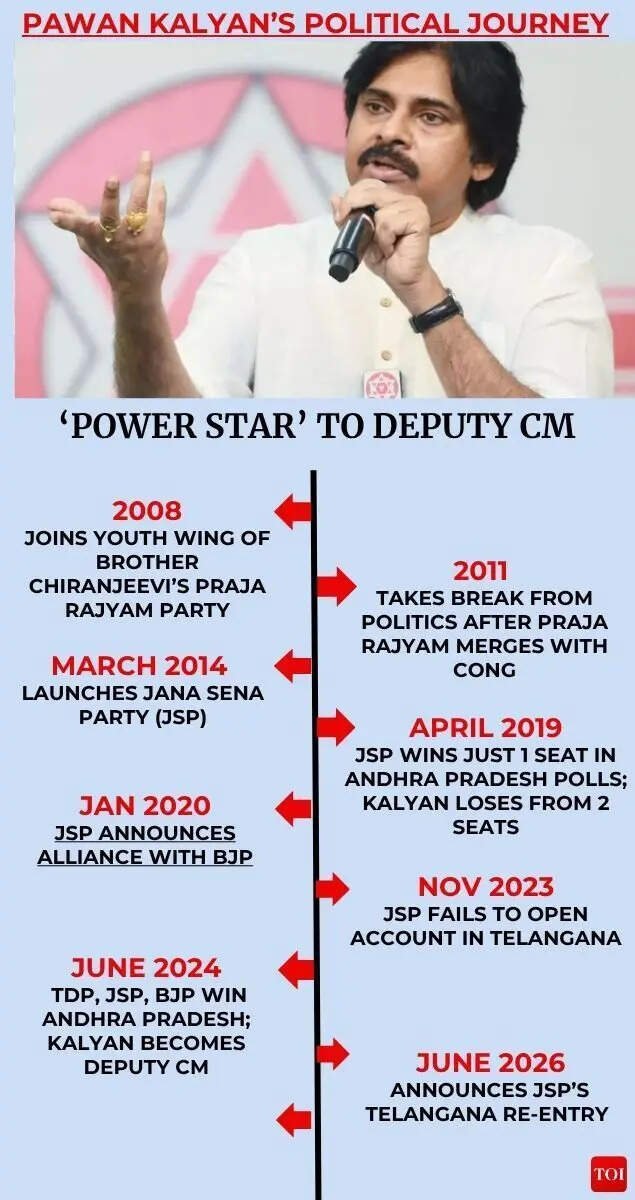 Pawan Kalyan political journey