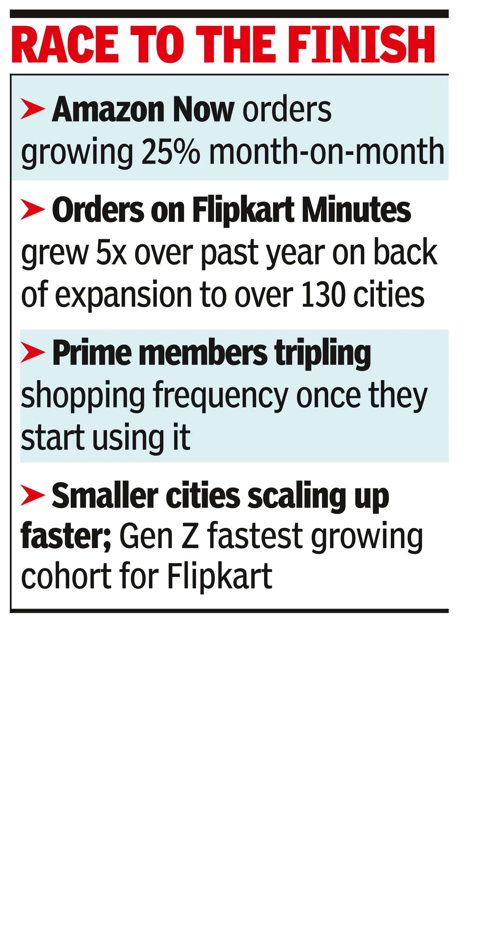 Q-comm growth: Flipkart, Amazon bet on large base