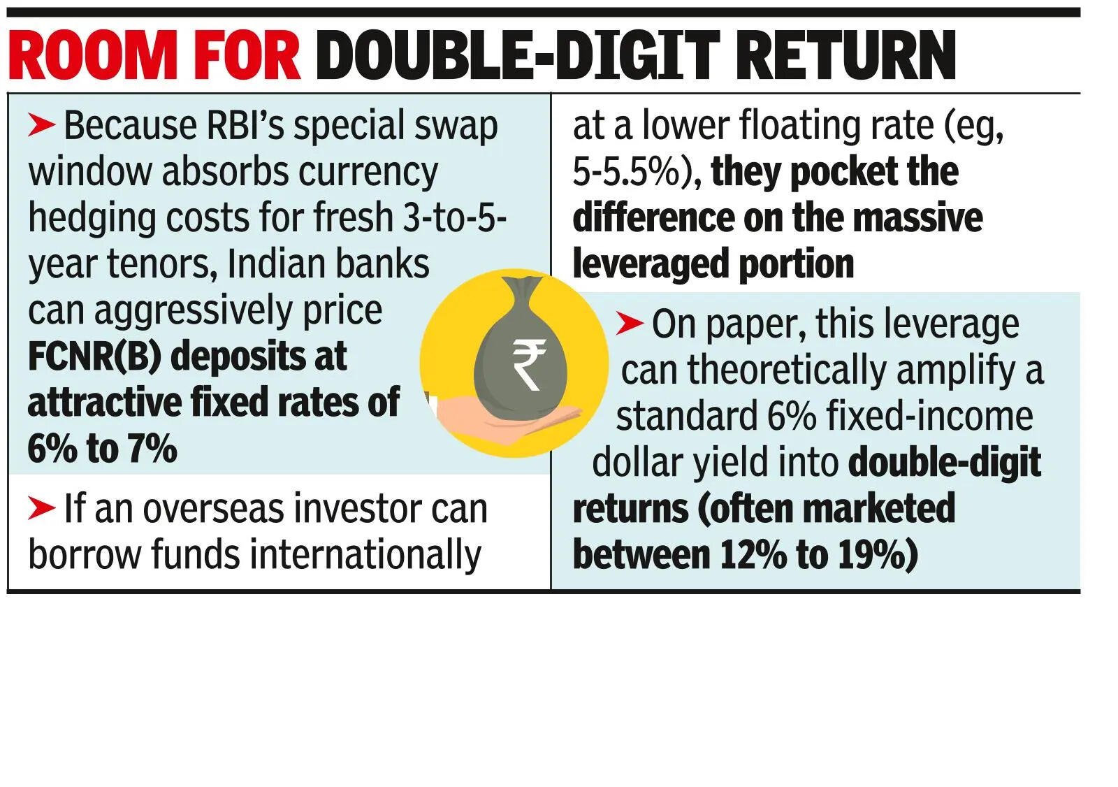 RBI Clarifies FCNR(B) Rules, NRI Inflows To Support Rupee