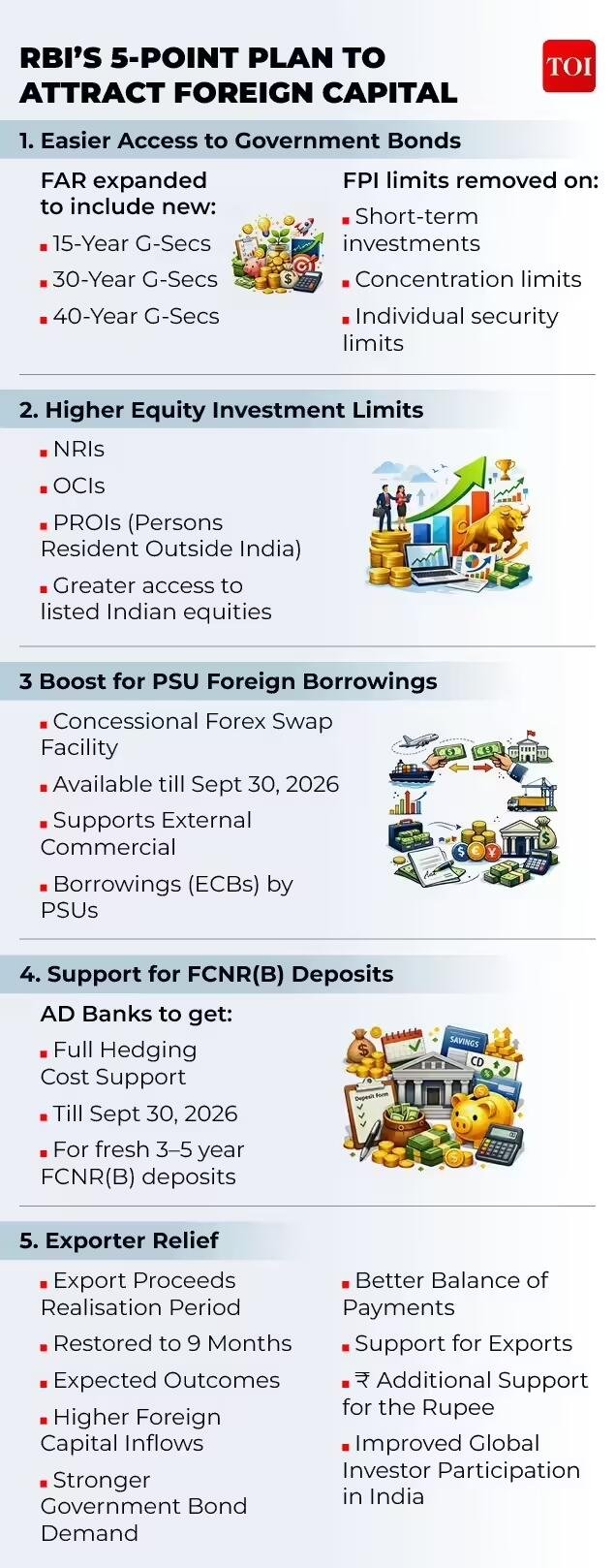 RBI's 5-point plan