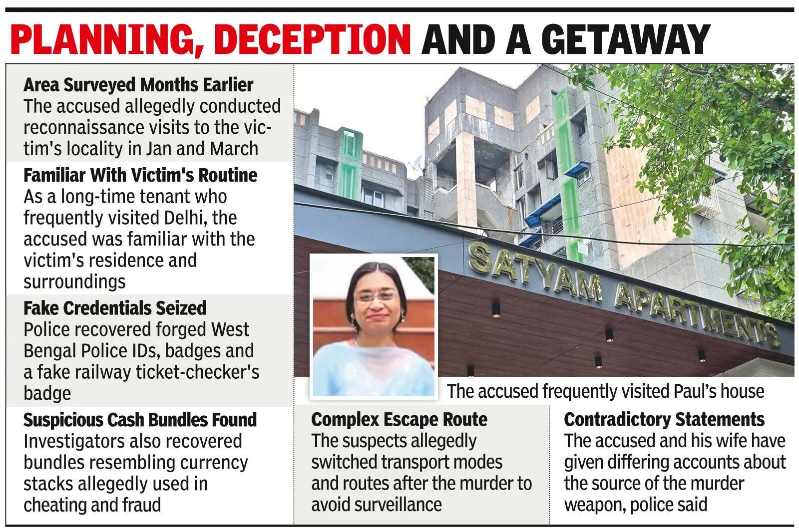 Recces, WhatsApp calls: Cops trace DU prof’s murder plan