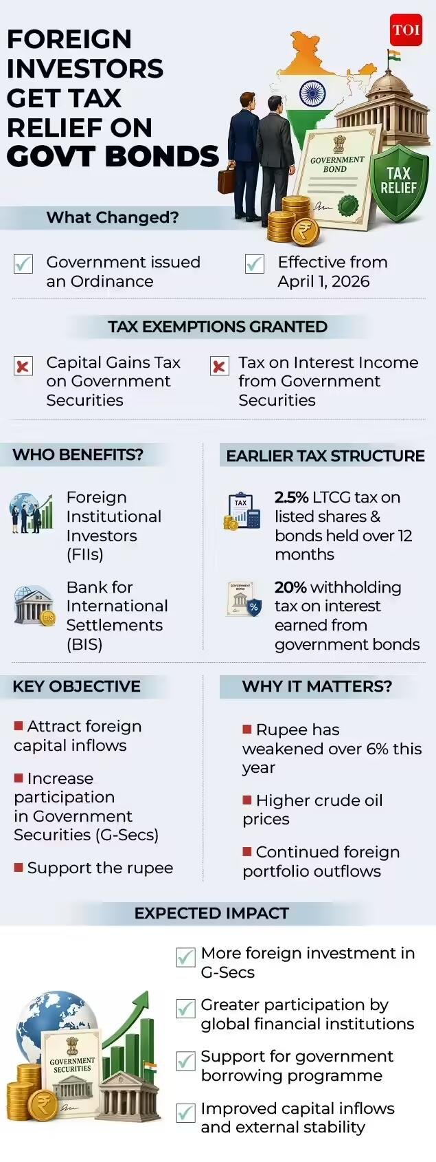 Relief measures