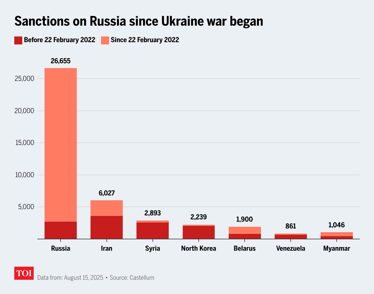 Sanctions on Russia since Ukraine war began