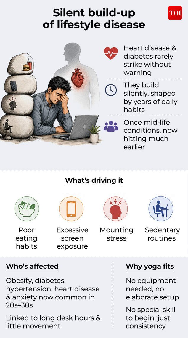 SILENT BUILD-UP OF LIFESTYLE DISEASE