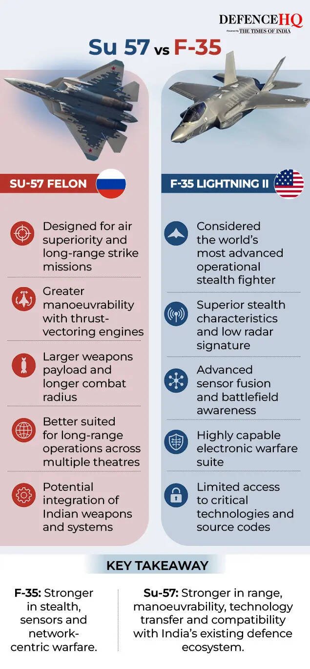 Su 57 vs F-35