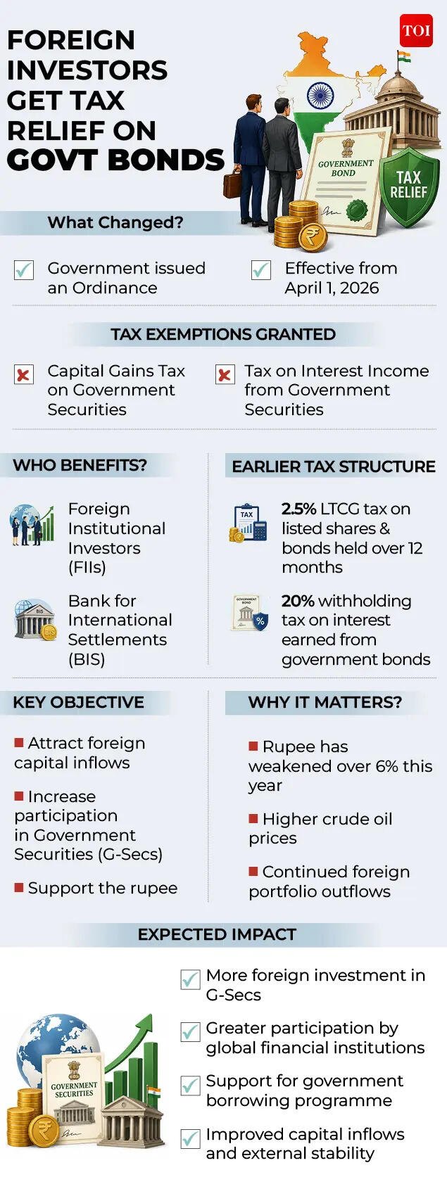 Tax relief on bonds