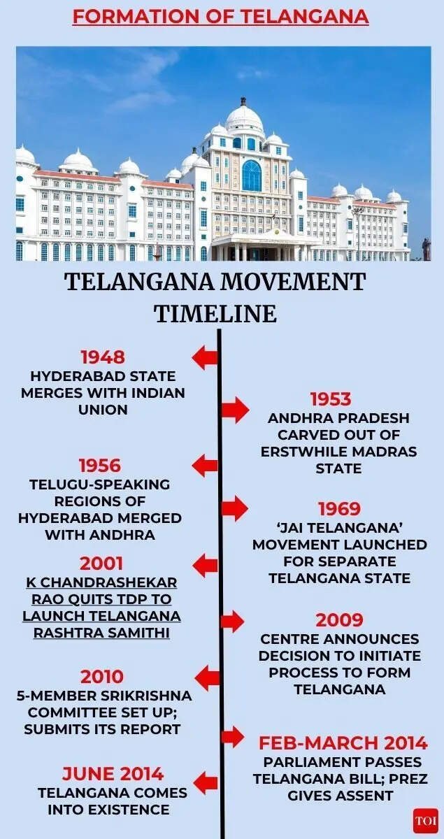 Telangana statehood movement