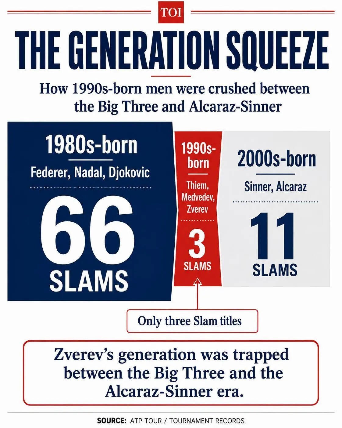 The generation squeeze