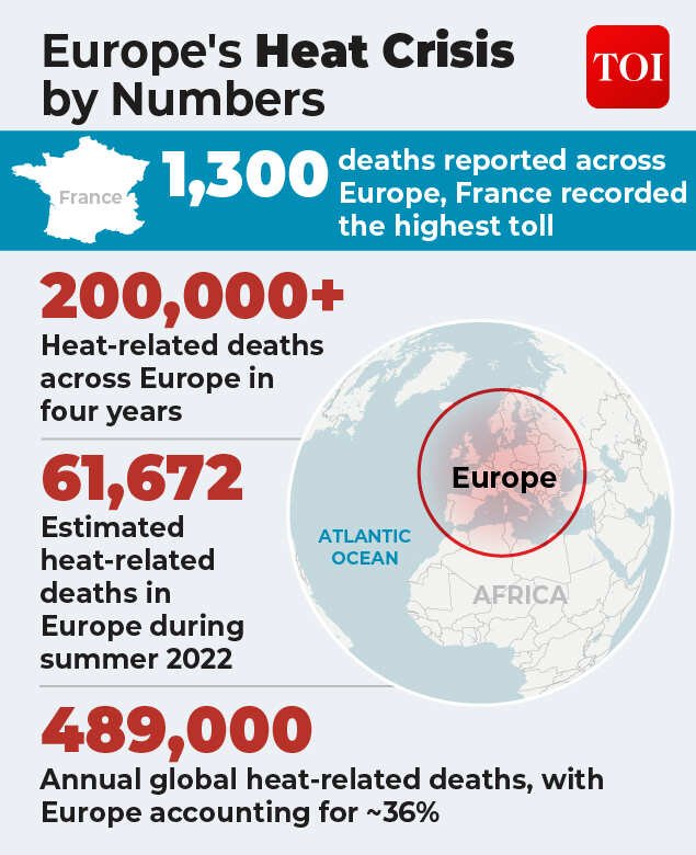 The heat has done far more than rewrite weather records