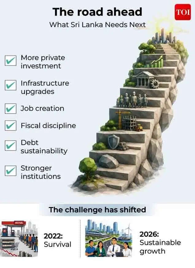 The road ahead