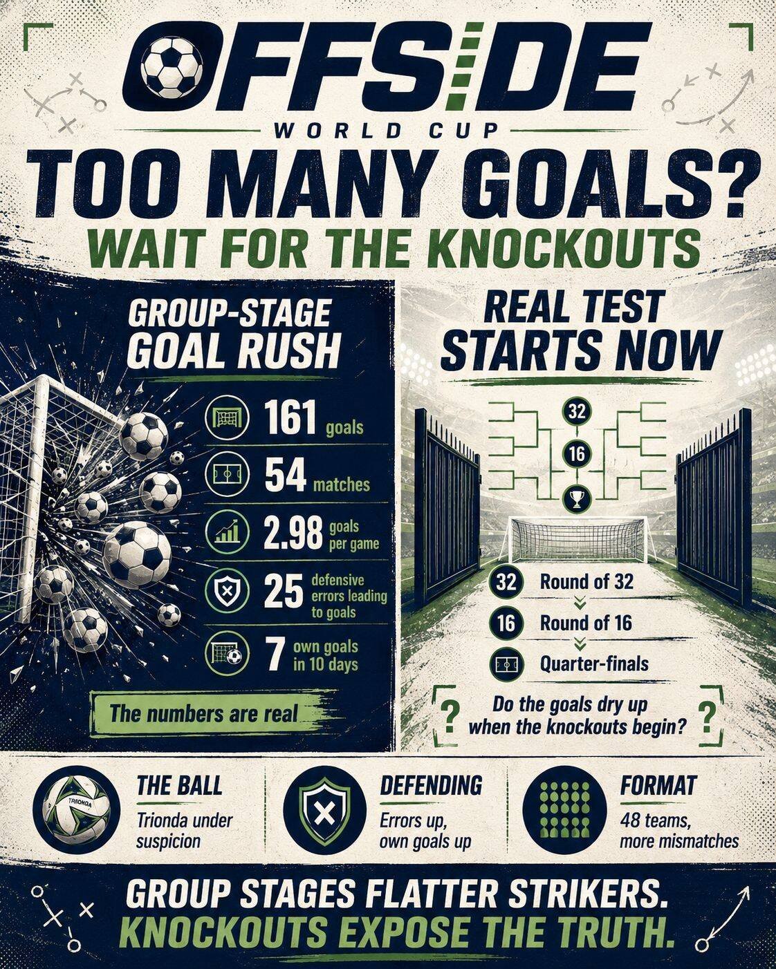 Too many goals?