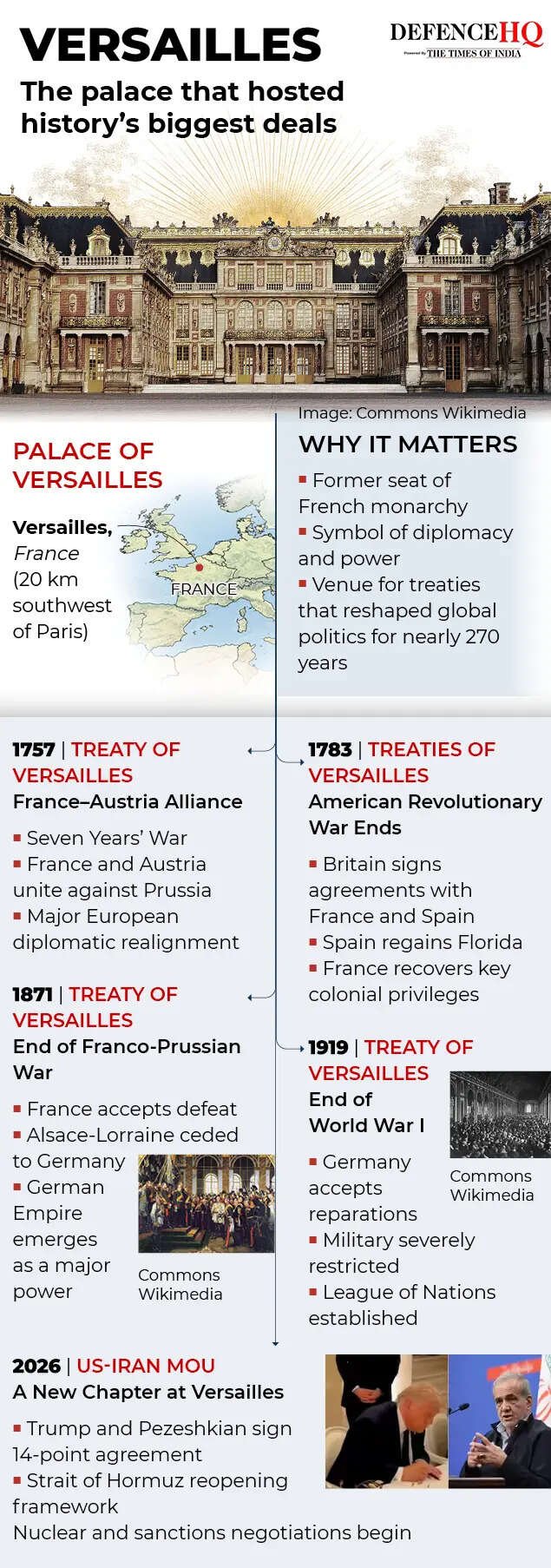 Treaty of Versailles