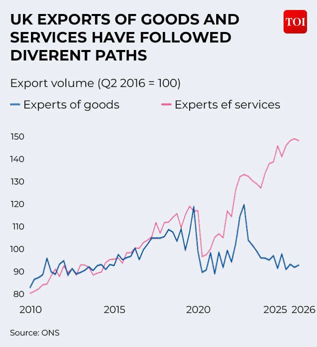 UK exports