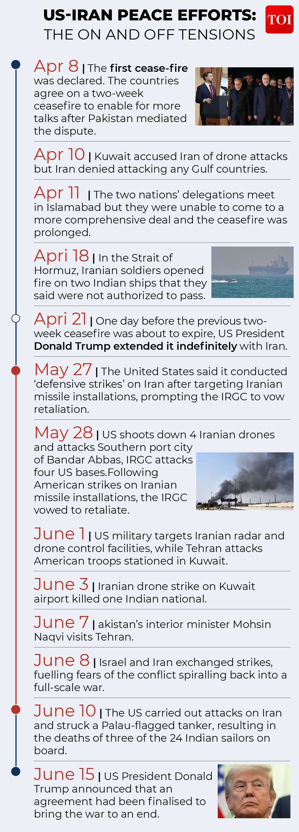 US Iran peace deal timeline