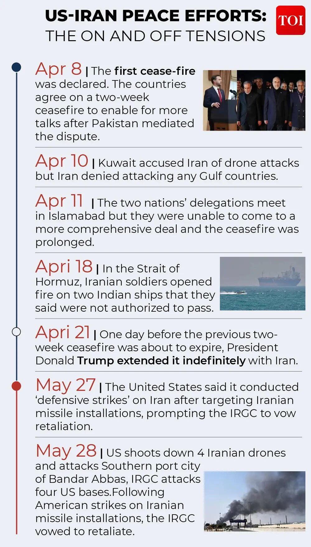 US Iran peace deal