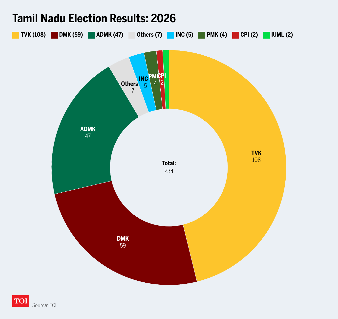 vloz3-tamil-nadu-election-results-2026-