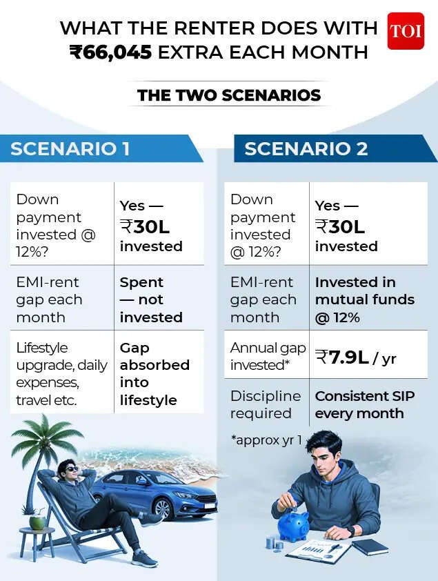 What a renter can do - two scenarios