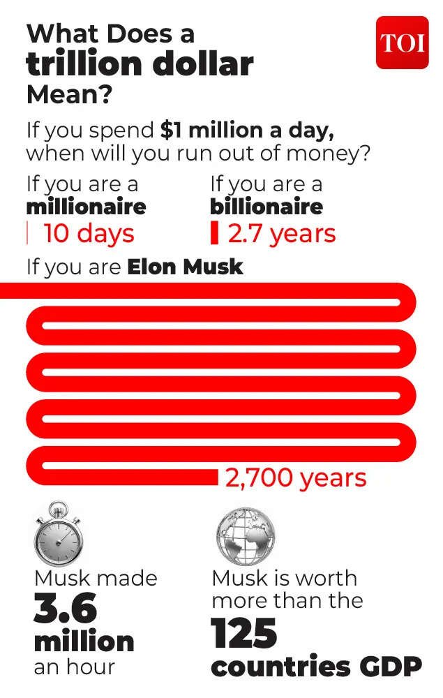 What does a trillion dollar mean?