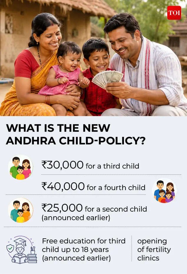 What is the new Andhra child-policy_