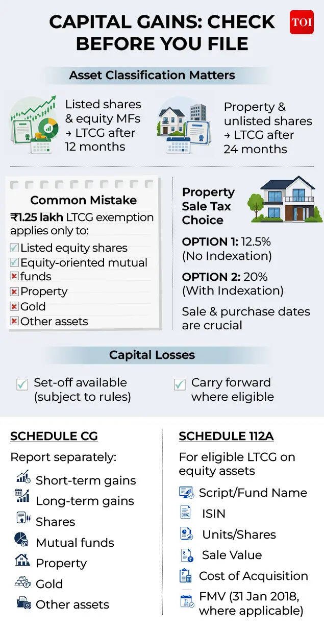 What to check on capital gains