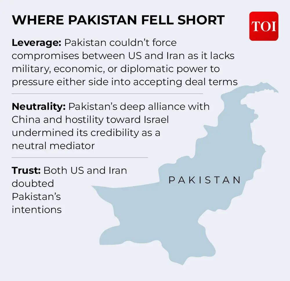Where Pakistan fell short