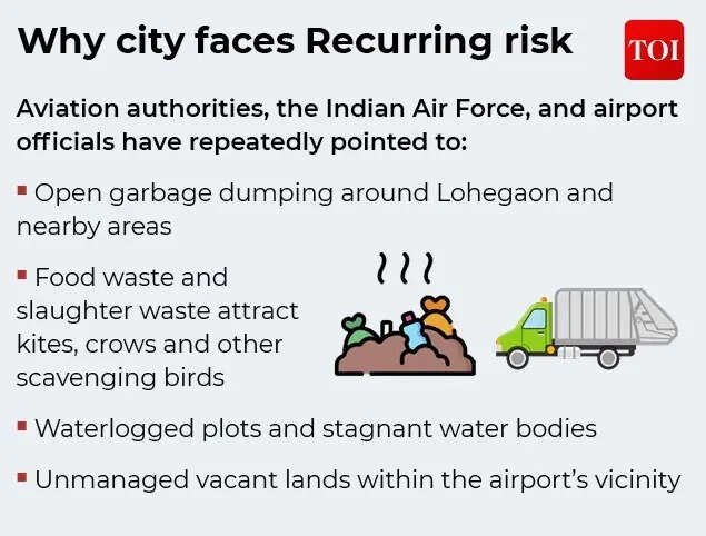 Why city faces recurring risk