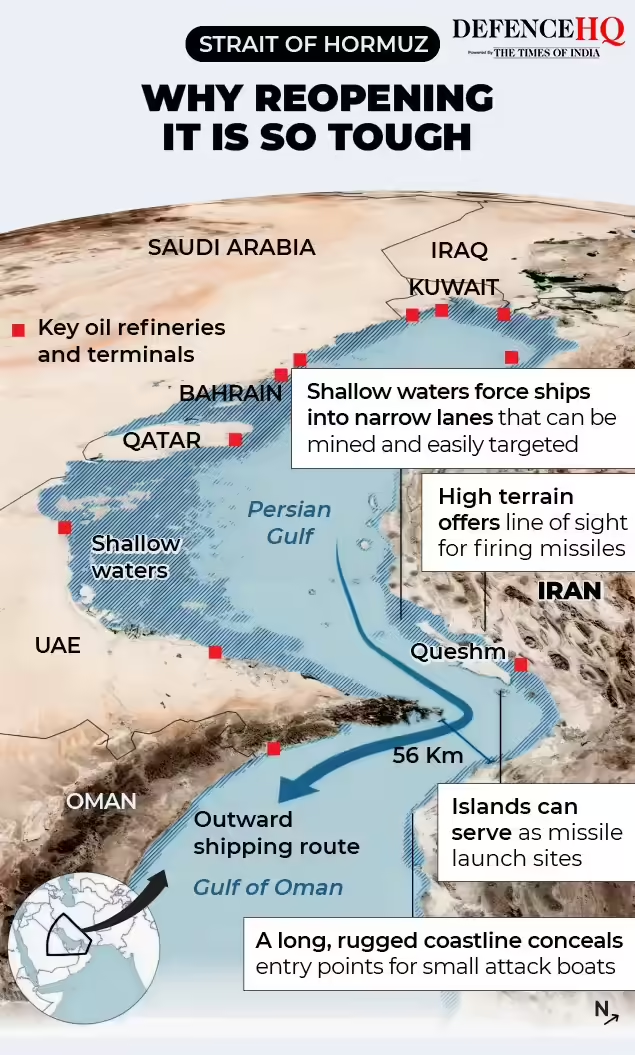 Why reopening Strait of Hormuz is tough