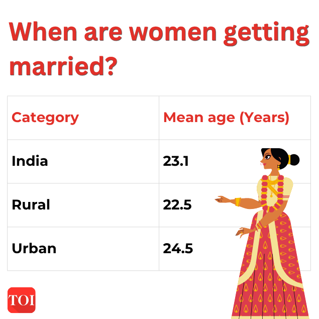 Women and marriage