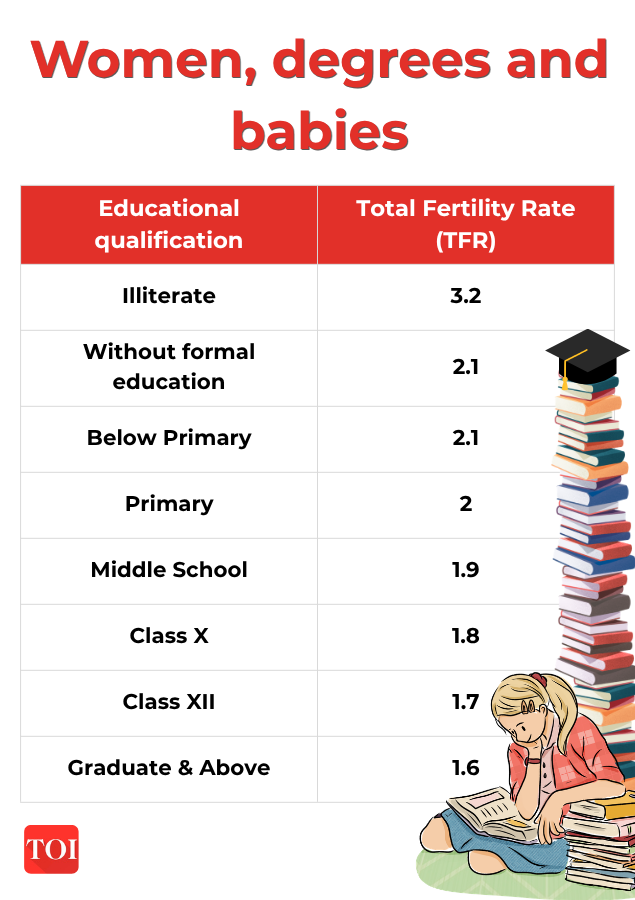Women, degrees and babies
