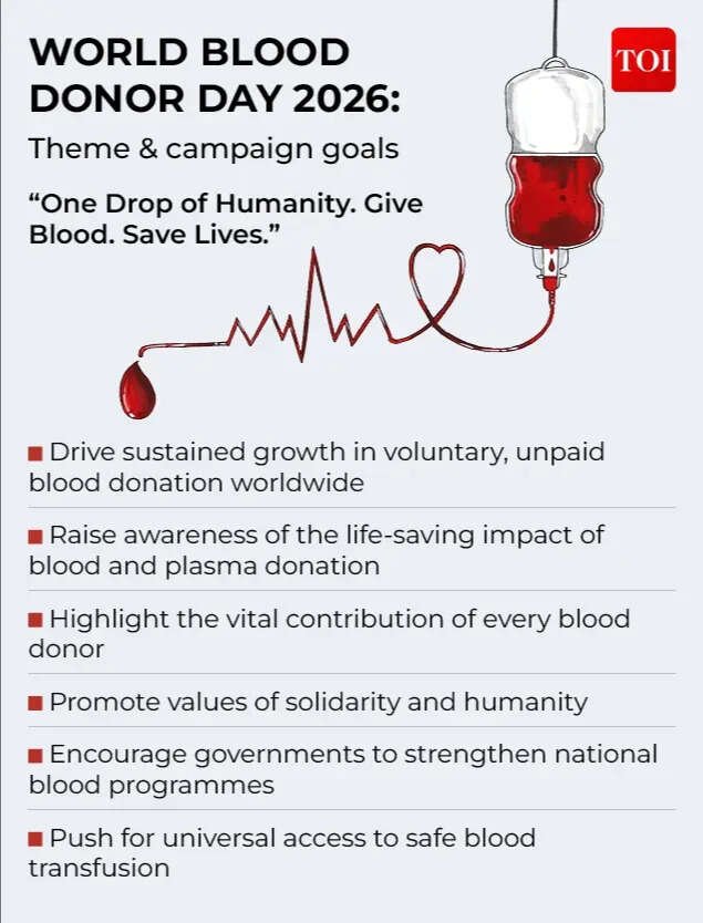 WORLD BLOOD DONOR DAY 2026
