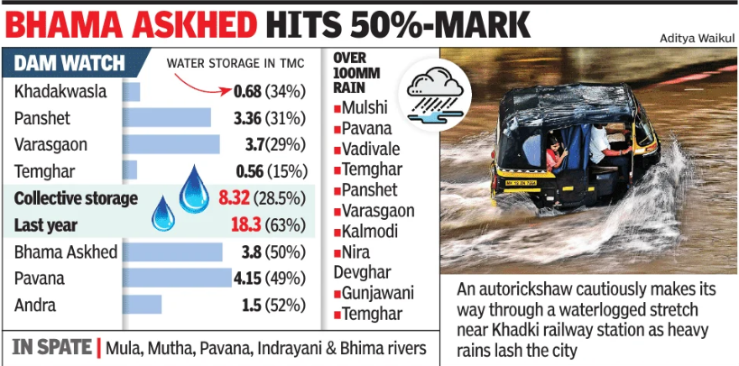 Mumbai rains