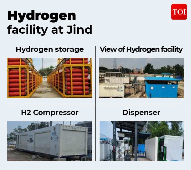 Hydrogen Facility