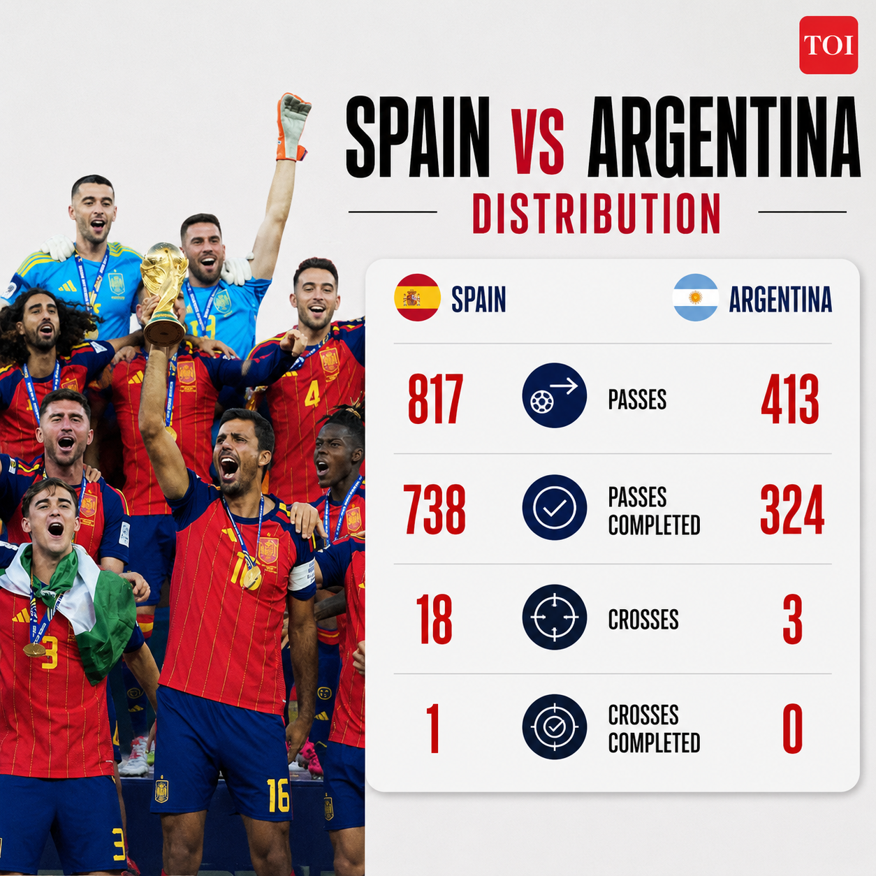 Spain vs Argentina