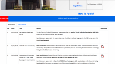The Bar Council of India has declared the AIBE XXI Result 2026, with over 1.15 lakh candidates qualifying the mandatory certification examination for legal practice. Out of 1.75 lakh examinees, 59,876 did not qualify, while 20 malpractice cases are still under review. Candidates can download their scorecards from the official website. AIBE XXI result 2026 declared at allindiabarexamination.com: Direct link to download scorecards here