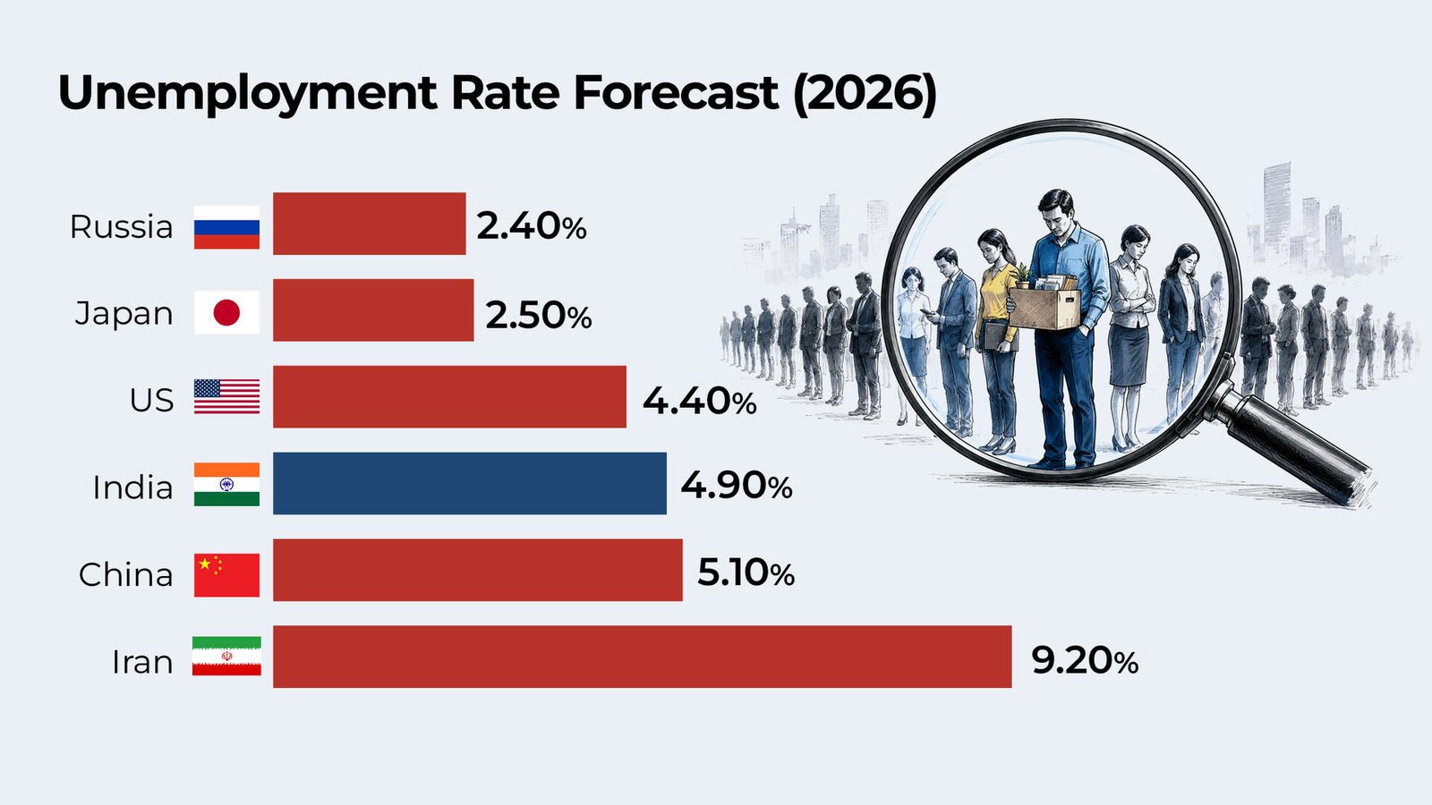 Bank of Russia Key Interest Rate