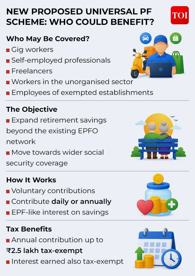 Benefits of New Proposed Universal PF Scheme