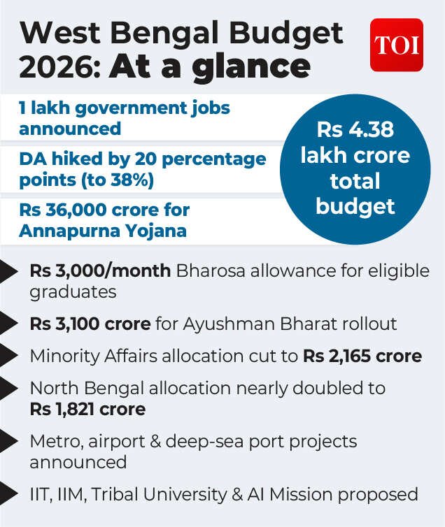 bengal budget-03