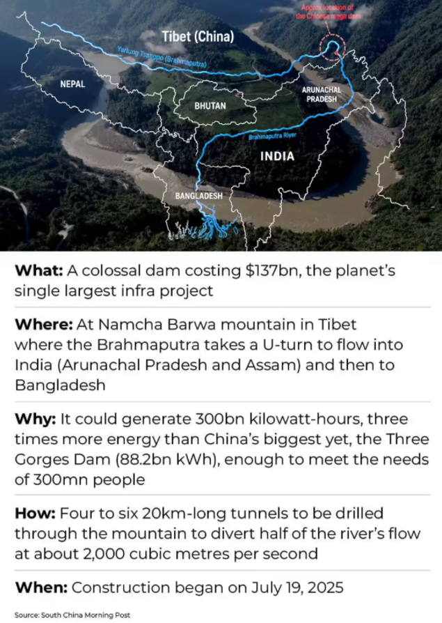 Brahmaputra dam