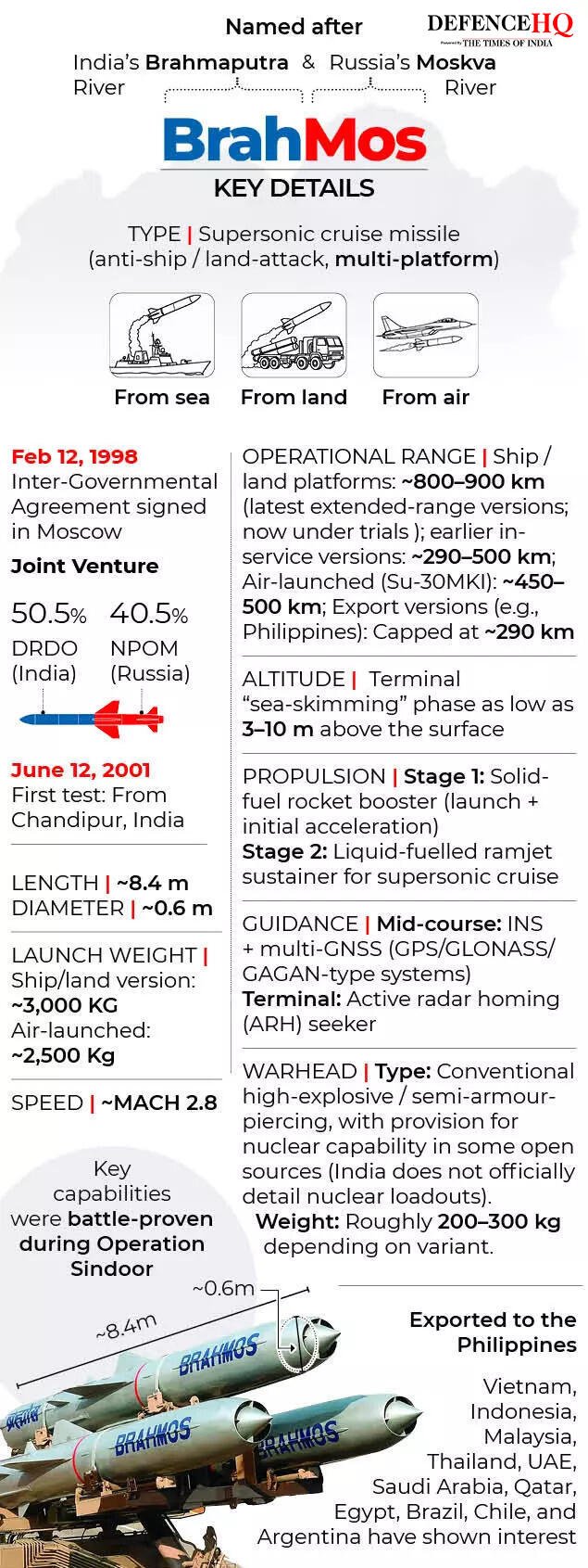 BrahMos - key details (1)