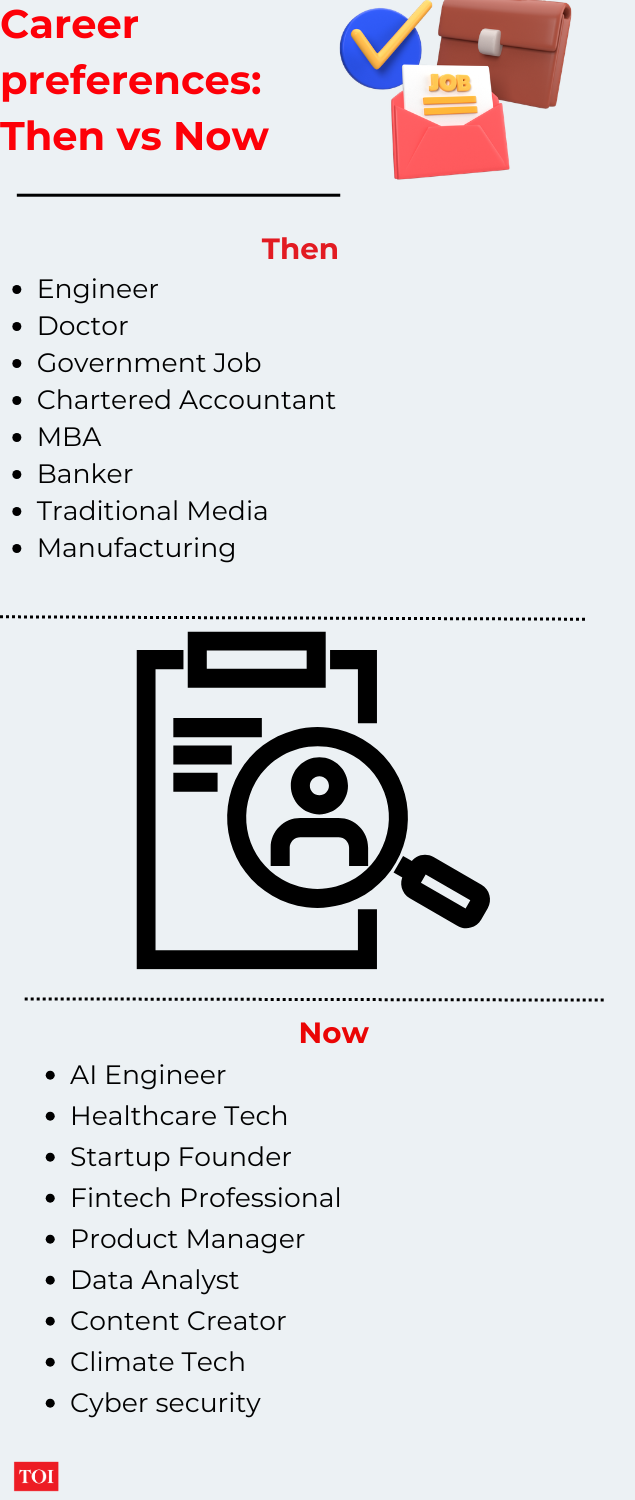 Career preferences