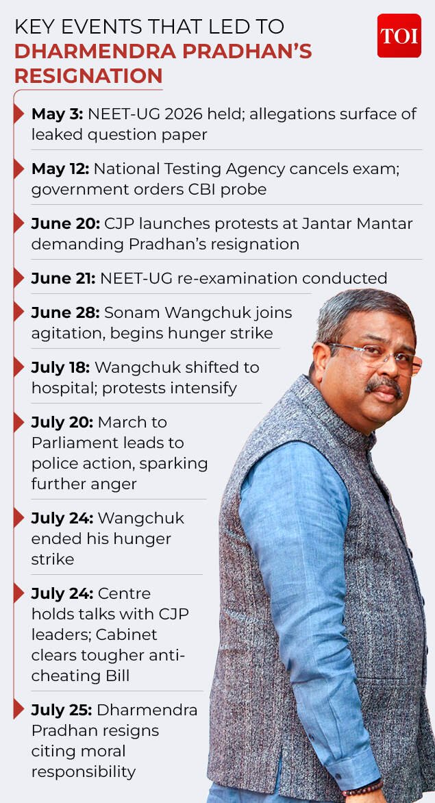 Chronology of events that led to Dharmendra Pradhan's resignation