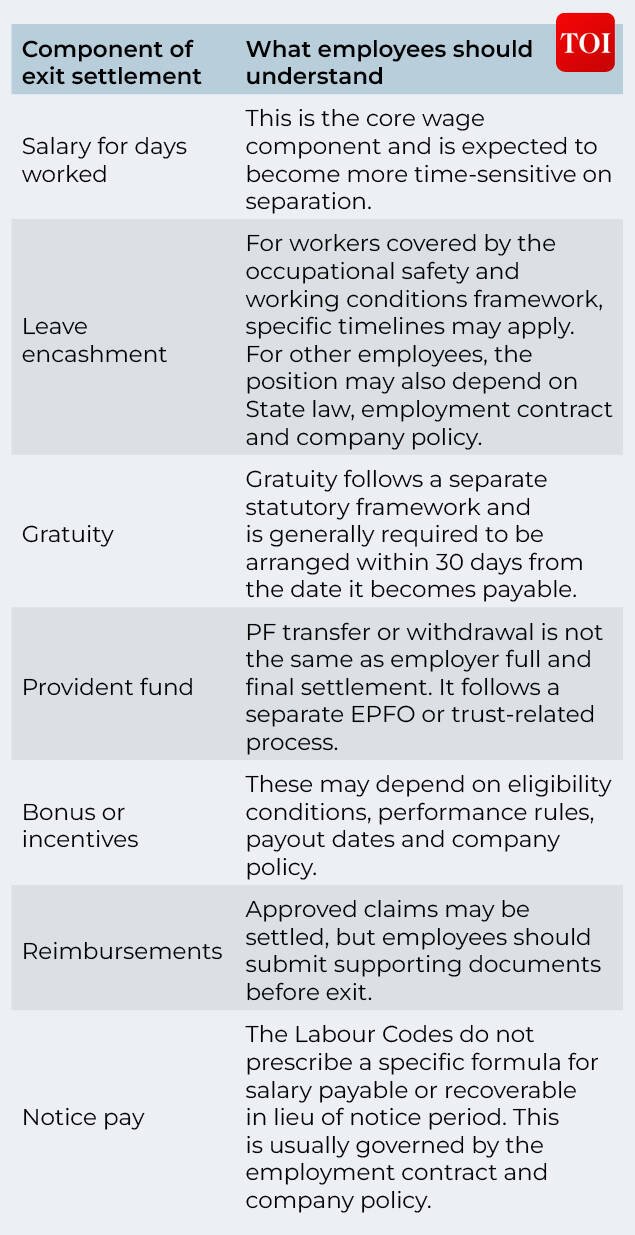 Component of exit settlement